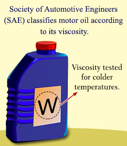 SAE Viscosity Grades for Engine Oils