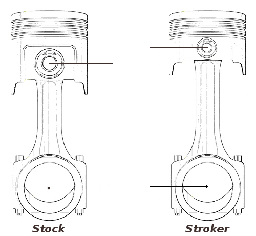 The Basics of Stroker Engine Explained