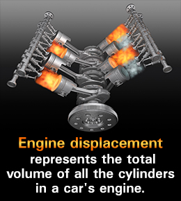 meaning of engine displacement