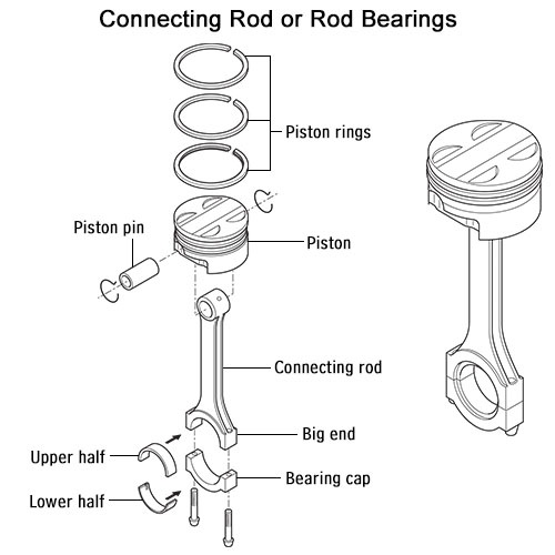 Difference Between Main and Rod Bearings