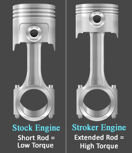 The Basics of Stroker Engine Explained
