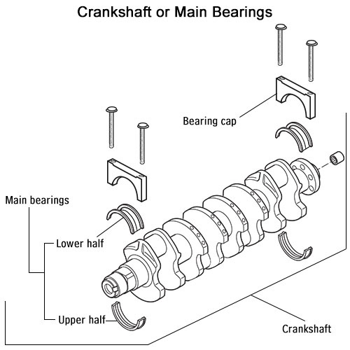 Difference Between Main and Rod Bearings