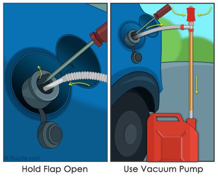 4 Methods to Siphon Gas from a Vehicle