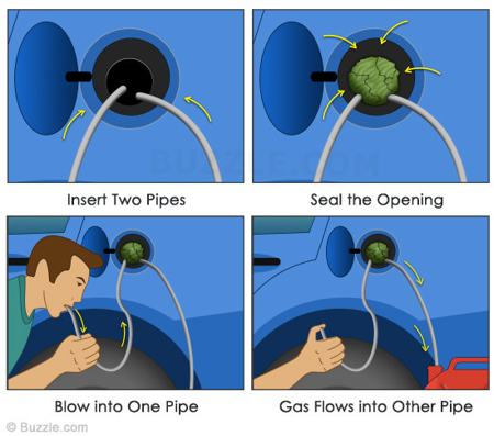 4 Methods to Siphon Gas from a Vehicle